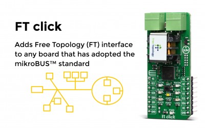 FT Click featuring open systems IP communication and control SoC for BACnet and LON over free topology (FT) media