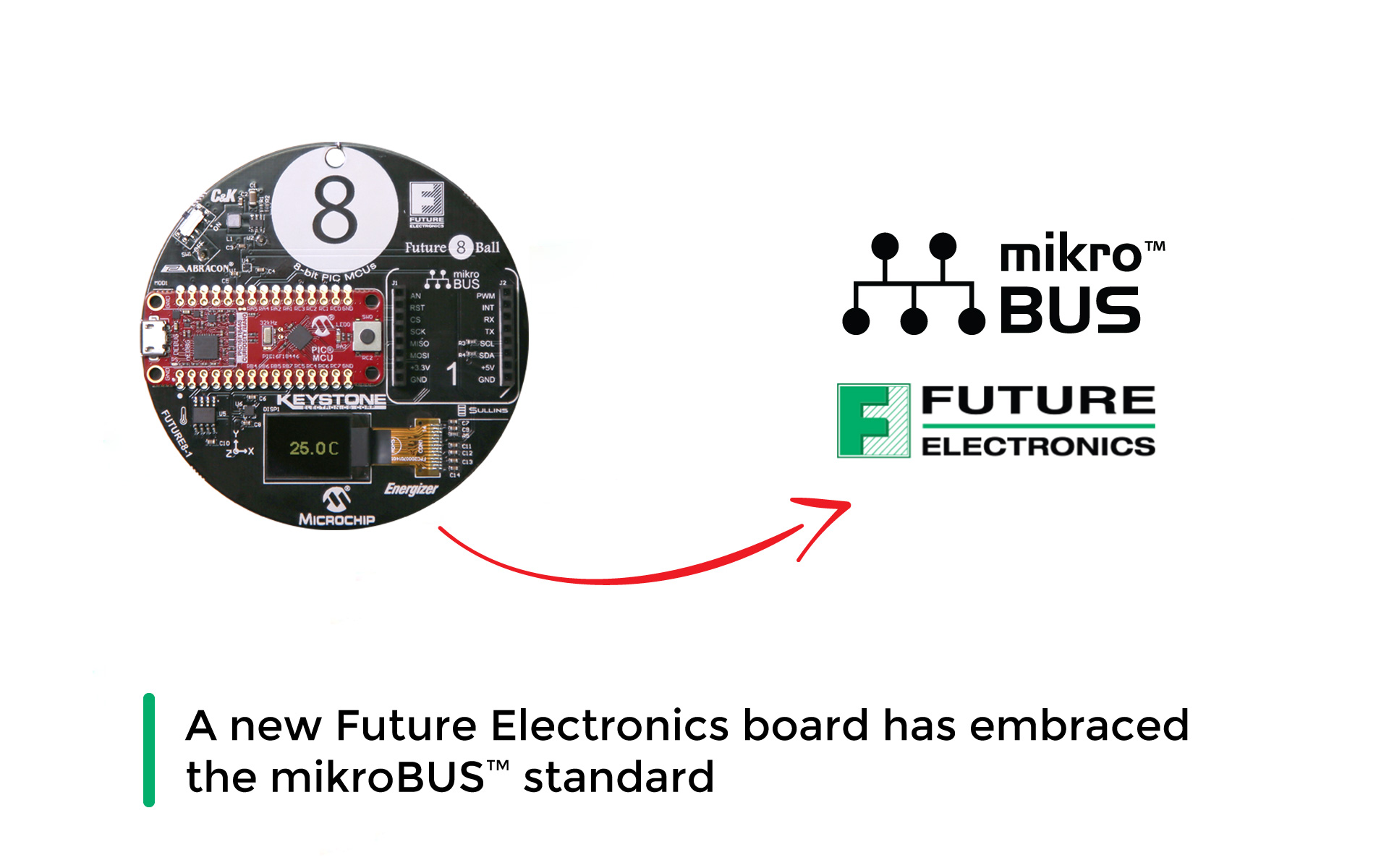 A new Future Electronics board has embraced the mikroBUS™ standard!