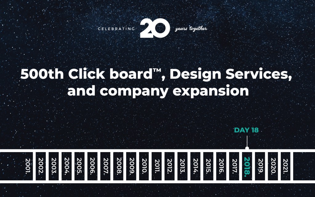 #20yearsIn20days - 500th Click board™, Design Services, and company expansion