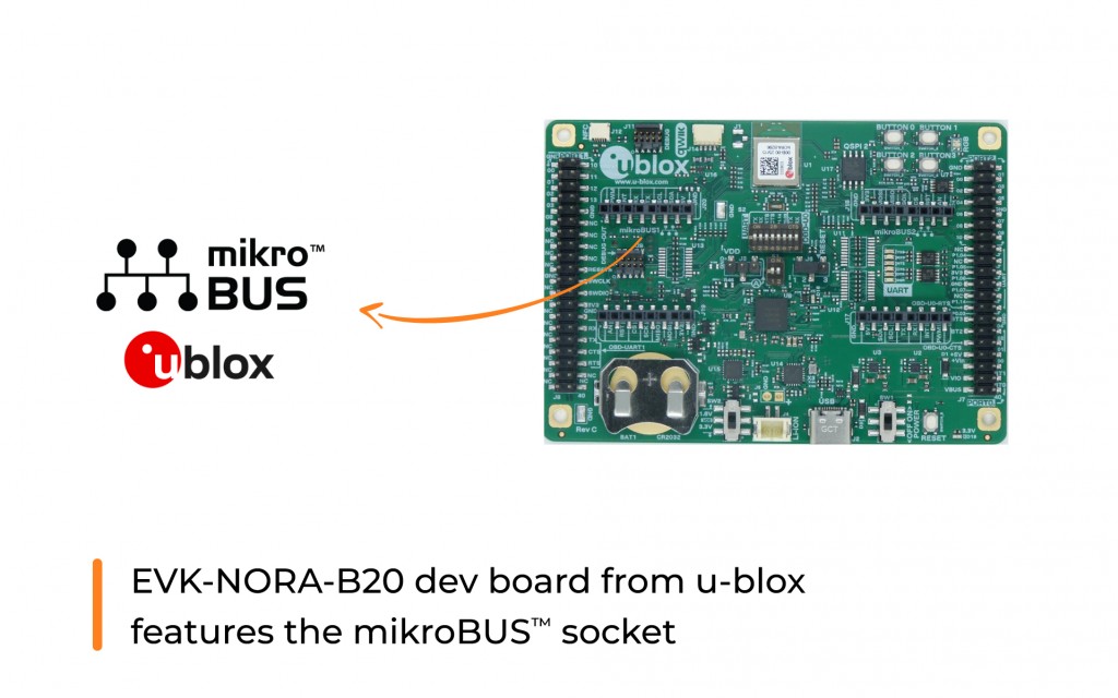 Discover a new dev board from u-blox with mikroBUS™ socket